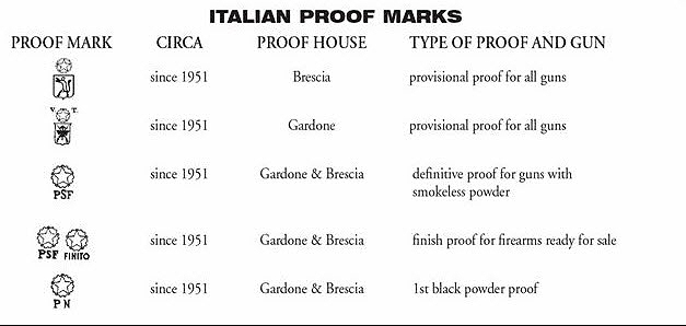 Name:  Italian Proof Marks.jpg
Views: 917
Size:  77.7 KB